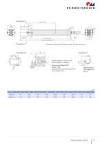 Elettrocilindro SLZ 63 - 13