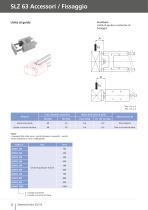 Elettrocilindro SLZ 63 - 22