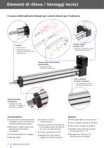 Elettrocilindro SLZ 63 - 4