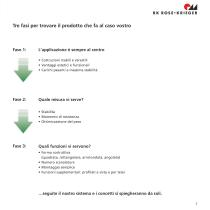 Guida alla scelta - Technologia di profilati BLOCAN® - 3