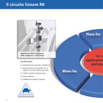 Guida alla scelta - Tecnologia lineare - 4