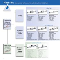 Guida alla scelta - Tecnologia lineare - 8