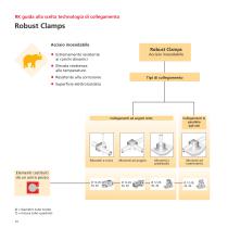 RK guida alla scelta (Tecnologia di collegamento/lineare/profilati) - 12
