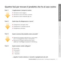 RK guida alla scelta Tecnologia di collegamento  Tecnologia dei profili Tecnologia lineare - 5