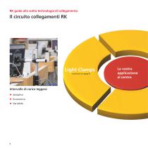 RK guida alla scelta Tecnologia di collegamento Tecnologia dei profili Tecnologia lineare - 6