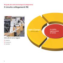 RK guida alla scelta Tecnologia di collegamento  Tecnologia dei profili Tecnologia lineare - 6