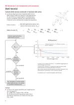 RK MonoLine protetto dalla corrosione - 4