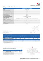 RK MonoLine protetto dalla corrosione - 5