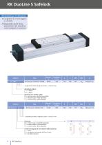 RK Safelock - Assi verticali con funzione di ritenuta sicura - 4