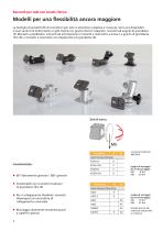 Solid Clamps con snodo sferico - 2