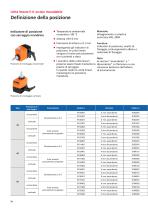 Unità lineari E-II-stainless - 18