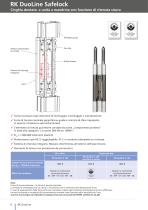Unità lineari RK DuoLine - 6