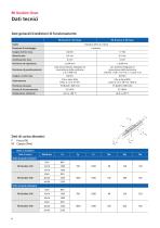 Unità lineari RK DuoLine Clean-6