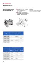 Unità lineari RK DuoLine Clean - 18
