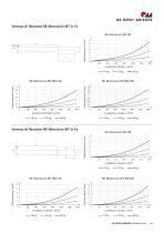 Unità lineari RK MonoLine-13