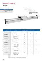 Unità lineari RK MonoLine-14