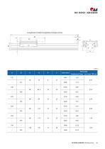Unità lineari RK MonoLine-15