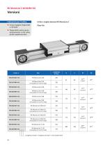 Unità lineari RK MonoLine-16