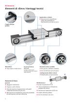Unità lineari RK MonoLine-2