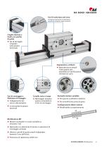 Unità lineari RK MonoLine-3