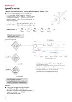 Unità lineari RK MonoLine-8