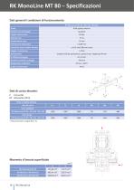 Unità lineari RK MonoLine - 10