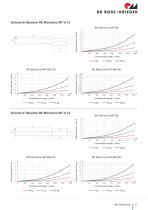 Unità lineari RK MonoLine - 11