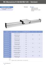 Unità lineari RK MonoLine - 12