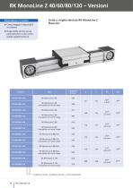 Unità lineari RK MonoLine - 14
