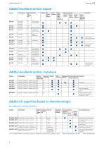 Paint Additives - 8