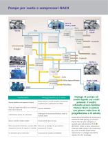 Pompe per vuoto e compressori per l'industria petrolifera e del gas - 3