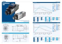 Hiteco elettromandrini ATC - 6