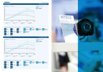 Hiteco elettromandrini MTC - 12