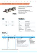 CYLINDERS 6E ISO 15552 Ø32-200