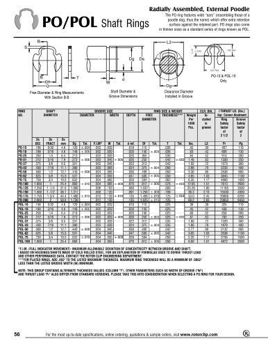 PO Shaft Rings