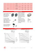 CILINDRI COMPATTI SERIE CU ( Norma UNITOP – RUP/7 ) - 2