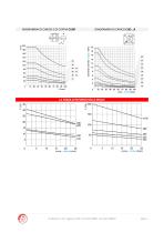 CILINDRI COMPATTI SERIE CU ( Norma UNITOP – RUP/7 ) - 3