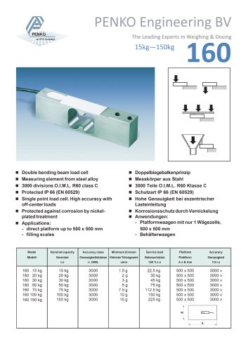 UTL 160