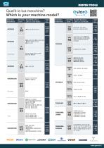 BROCHURE - Motorizzati per Torni e Torrette-7