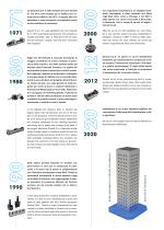 Workholding Catalogue 17 ITA - 2024 - 9