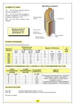 FCS - 3