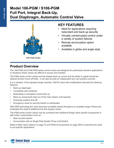 106 / S106-PGM Product Guide