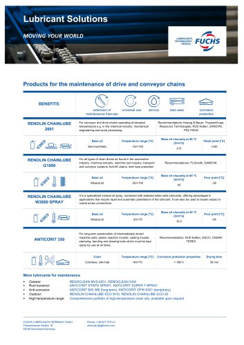 Lubricant Solutions