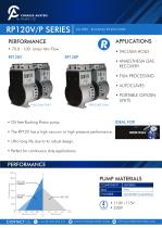 RP 120V DATASHEET 2018