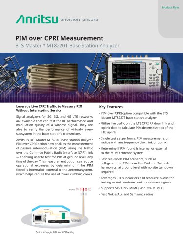 PIM over CPRI Measurement