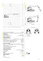 Brokk 800 Process - 2