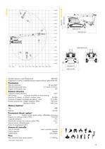 Brokk 800 Standard - 2