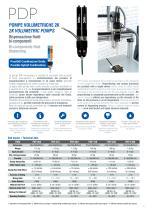 Pompe volumetriche PCP e PDP - 3