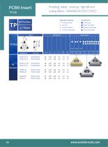 ManaNova PCBN INSERT TPGW