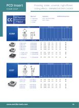 ManaNova PCD INSERT CCGW/CCGT